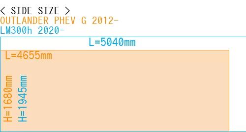 #OUTLANDER PHEV G 2012- + LM300h 2020-